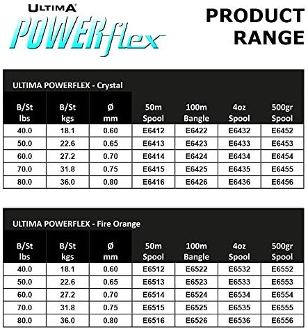 Ultima Powerflex High Power Surf Casting Shockleader - Crystal, 0.70 mm - 60 lb