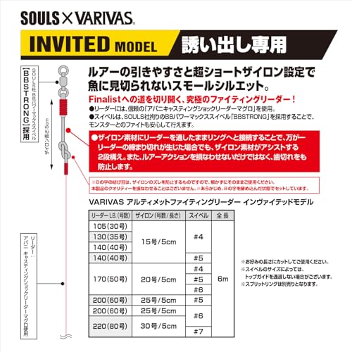 Varivas Ultimate Fighting Leader Invited Model miniatura 4