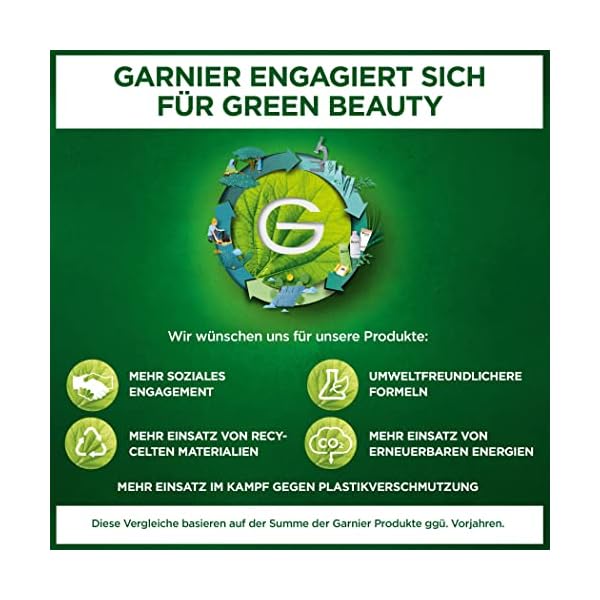 Garnier After Sun Lotion, Kühlende und beruhigende Bodylotion mit Aloe Vera, Ambre Solaire After Sun Beruhigende… – Bild 8