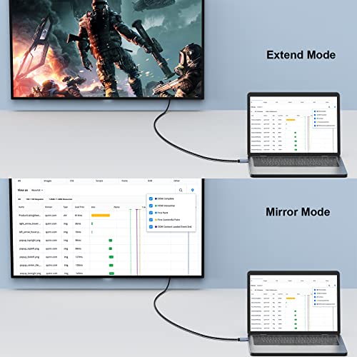 Benfei Displayport To Displayport 6 Feet Cable, Dp To Dp Male To Male Cable Gold-Plated Cord, Nylon Braided, Supports 8K@30Hz, 4K@60Hz, 2K@144Hz Compatible For Lenovo, Dell, Hp, Asus And More #TOP3