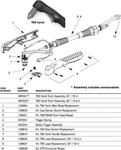 Hypertherm 128644 Kit, T60/T80/RT80/T100 Torch Handle Replacement