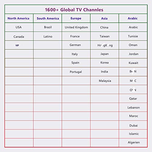 2020 New IPTV Receiver Box Over 1600 International Channels from India Brazil Arab US Europe No Subscription Fee