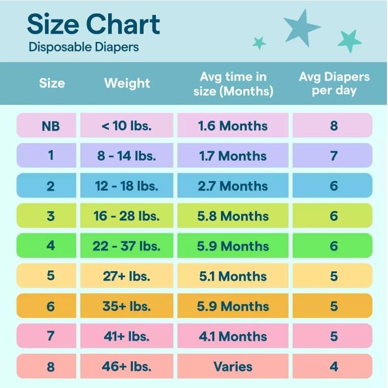 Disposable Diapers - (Size N - 162ct) up&up (Size-8, 64.0, Count)