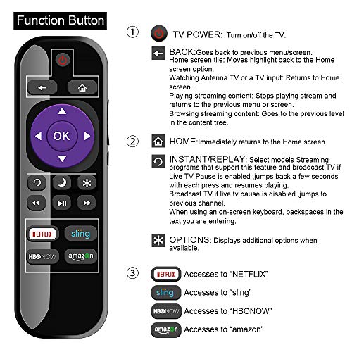Image of Gvirtue LC-RCRUS-17 Universal Remote Control Replacement for Sharp Roku Smart TV Remote, for All Sharp Roku Smart LED TV with Netflix, Amazon, Sling, HBONOW Button