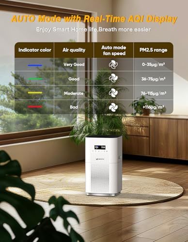 Image of DAYETTE Air Purifiers for Home Large Room up to 3000 Sq Ft, CADR Upgrade to 500 m /h H14 Ture Hepa Air Filter, Air Purifier with Air Quality Monitor, 22dB Sleep Mode for Bedroom, Living Room, White