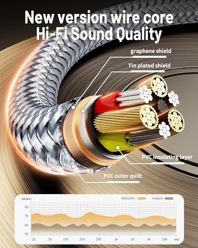Cable Auxiliar Jack 3.5mm Trenzado 1.2 m miniatura 4