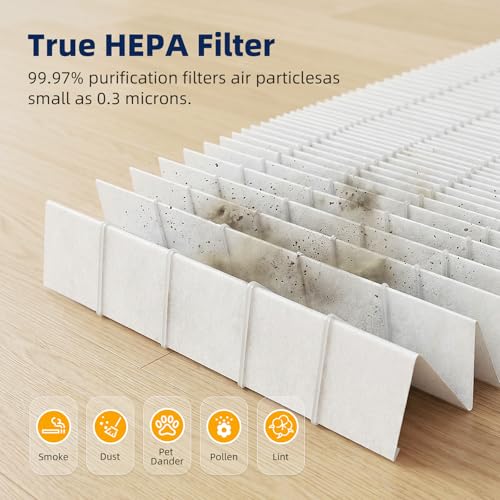 Image of 2 Set P358 Replacement Filter for HEAPETS P358 Pet Air Purifier, 3-in-1 P358 Air Purifier Filter Includes 12 Pre-Filters and 4 Composite Filter, Compare Part #PJ358-2LX6JDM