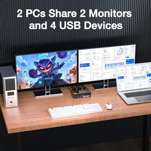 Image of 8K HDMI KVM Switch 2 Monitors 2 Computers 8K@60Hz 4K@144Hz,MLEEDA USB 3.0 Dual Monitor KVM Switch for 2 Computer Share 2 Monitor and 4 USB Devices,Wired Remote,12V Power Adapter and USB Cable Included