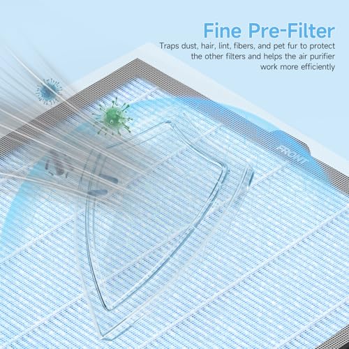Image of 3 Pack HAP603 Replacement Filter Compatible with ECOSELF HAP603 / HAP603WF Air Purifier, 3-in-1 H13 True HEPA Filter with Activated Carbon, # RFHAP603, Blue