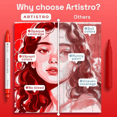 Image of ARTISTRO Red Tones Dual-Tip Acrylic Paint Marker Pens - Set of 5 | For Fabric, Rock, Glass, Wood, & Coloring Books, Arts & Crafts Gift, Classroom Must Haves & School Supplies (Dot & Fine Tips)