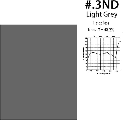 Miniatura 2 de Selens Kit de láminas de densidad neutra de 16 x 20 pulgadas, ND3, ND6, ND9 para estudio fotográfico, linterna de video y fotografía de luz LED (kit