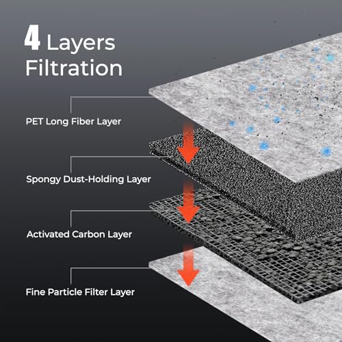 Image of Engine & Cabin Air Filter Combo Compatible with Ford F150 2015-2025 2.7L /3.0L /3.3L /3.5L /5.0L, Expedition, Lincoln Navigator, Lobo Replaces FA1883 FL3Z19N619A FP79