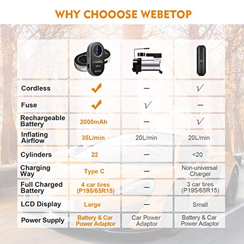 Webetop Tire Inflator Portable Air Compressor with 2000mAh Rechargeable Li-ion Battery LED Light Air Pump for Car Tires, Bicycles, Motorcycle, Balls and Other Inflatables - Thumbnail 4
