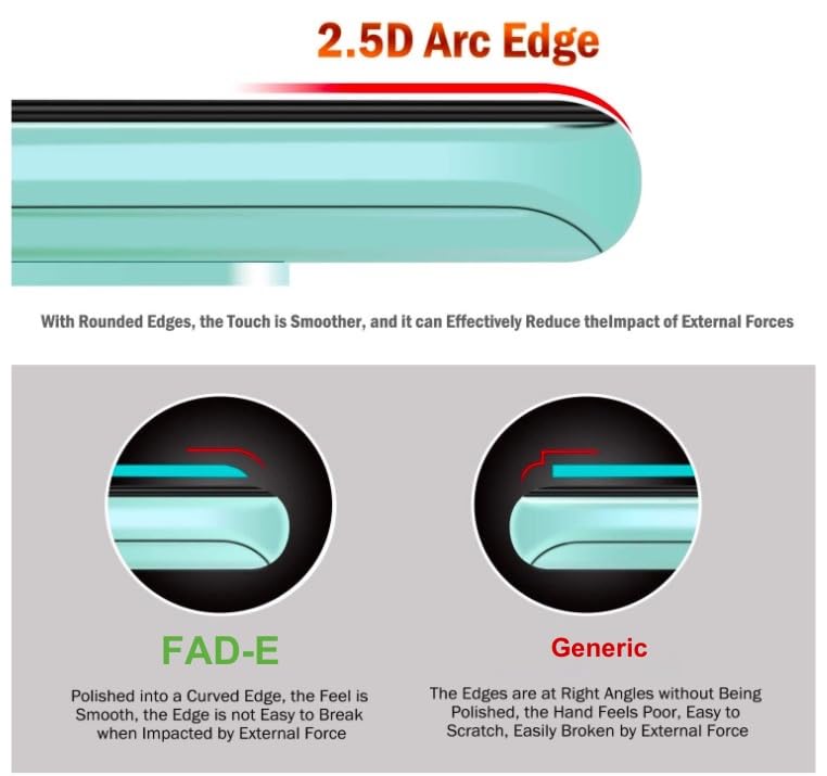 Image of FAD-E Ultra Clear Tempered Glass Compatible for Redmi Turbo 5 (6.59 inch) | Screen Guard Protector , Borderless Full Transparent Design