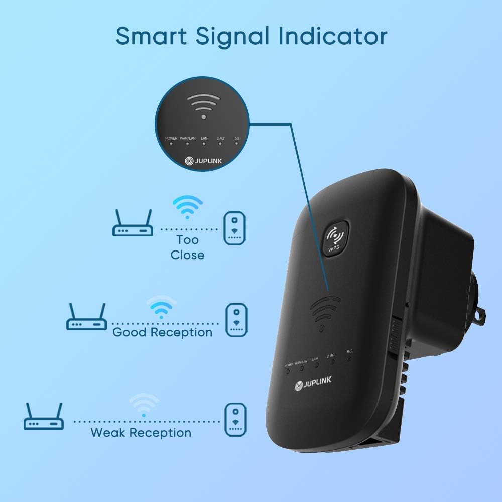 Diagram explaining the Smart Signal Indicator on the extender