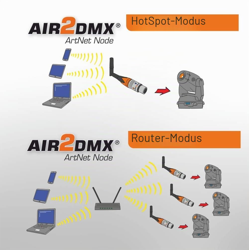 Micro WLAN DMX Interface ArtNet Node