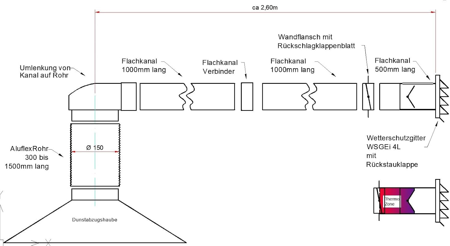 Flachkanal Set 220x90 mit Edelstahl Wetterschutzgitter S6-K-WSGEi220x90, runter zur Haube mit Aluflex (mit Insektenschutzgitter aus Edelstahl)