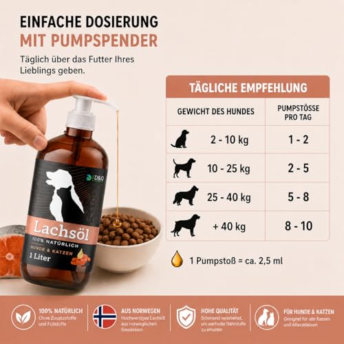 D&O Nature Products Lachsöl Hunde 1L in praktischer Flasche mit Pumpspender