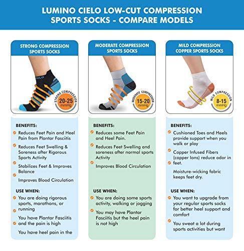 Image of Sports Socks - Copper Infused, reduces odor, Keeps Feet Dry, Arch Support, Copper Infused Anti-mirobials control odor-causing bacteria