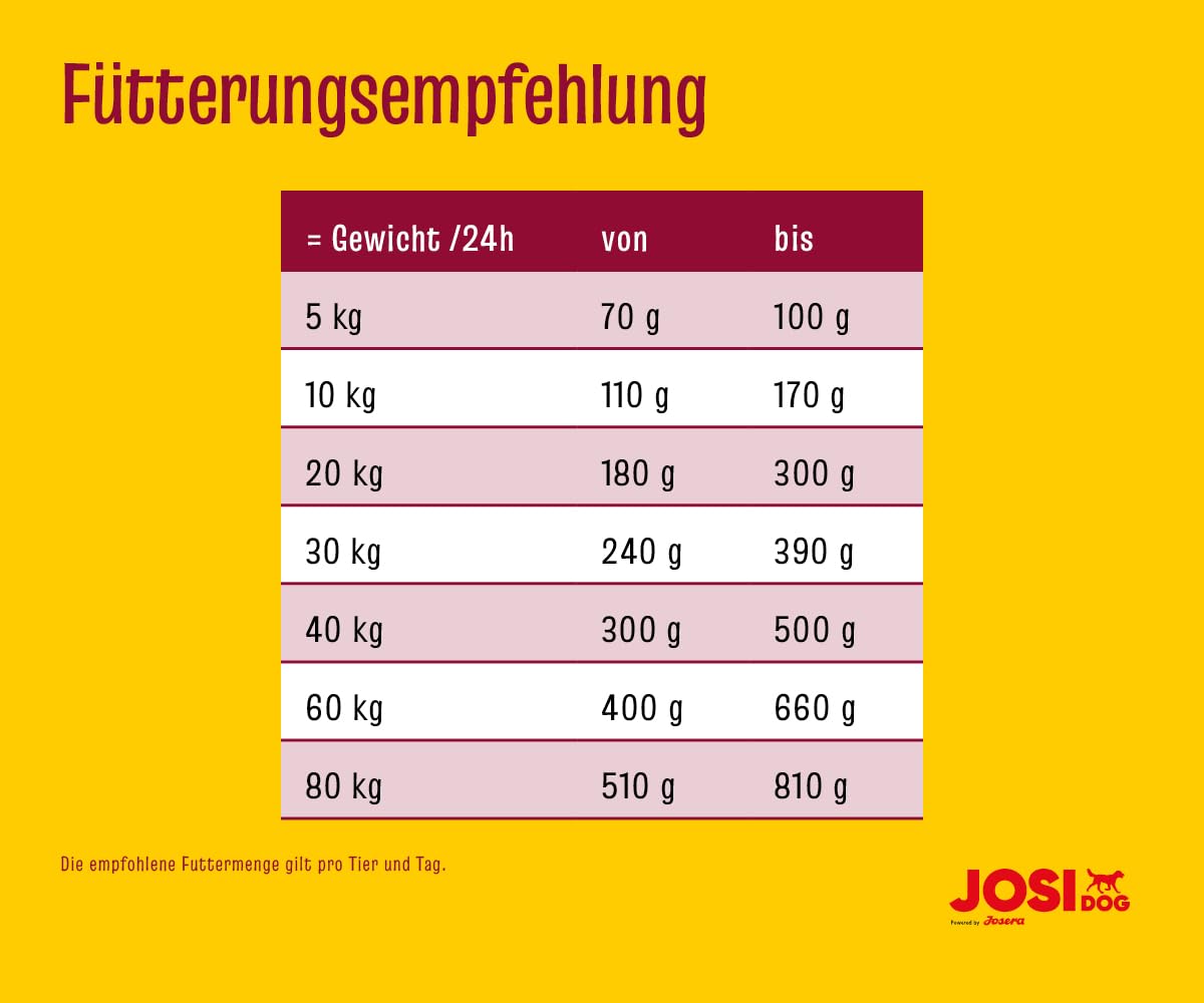 JosiDog Regular (1 x 15 kg) | Adult | Premium Trockenfutter für ausgewachsene Agile Hunde | glutenfrei | Alleinfutter mit 80% tierischem Protein | Powered by JOSERA | 1er Pack
