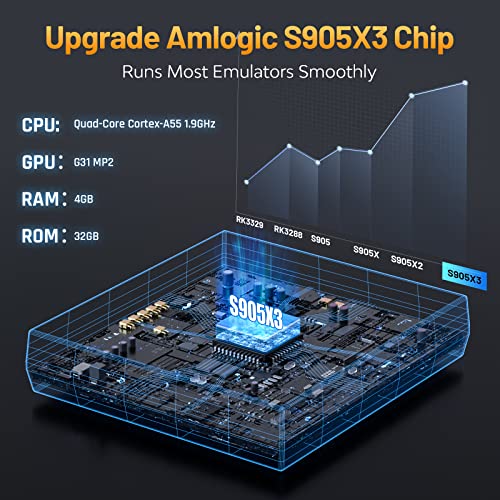 Kinhank 9-11 Super Console Cube X3 Retro Game Console With 60000+ Games, Emuelec 4.5/Android 9.0/Coree 3 Systems In 1,2.4G+5G,Bt 4.0,Compatible With 65+ Emulators thumb #4