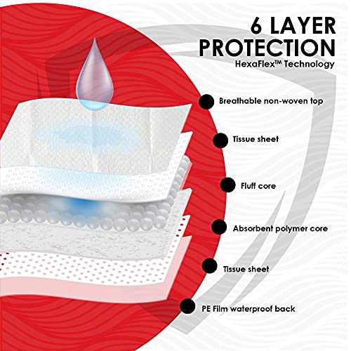 Wave Disposable Underpads 23'' X 36'' (60-Count) Incontinence Pads, Chux, Bed Covers, Puppy Training | Thick, Super Absorbent Protection For Kids, Adults, Elderly | Liquid, Urine, Made In The Usa #TOP3