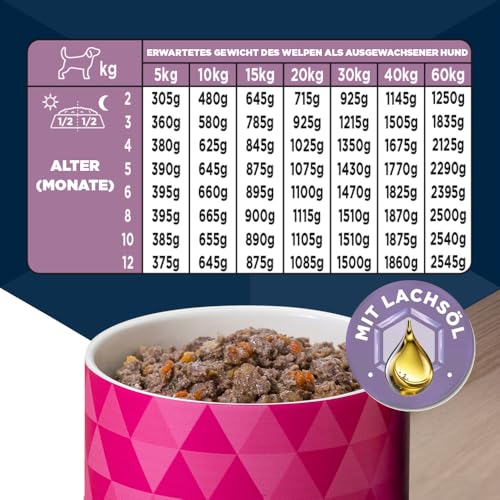 Eukanuba Nassfutter für Welpen mit Rind & Kürbis, 6 x 400 g – Ansicht 5