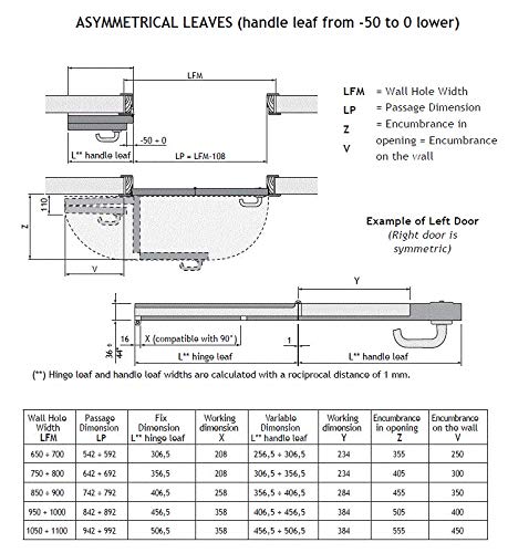 Compack 180 Degrees - Bi-Fold Door Hardware Kit Folding Door Hardware Set Commercial Grade Hinge System. product thumbnail 7