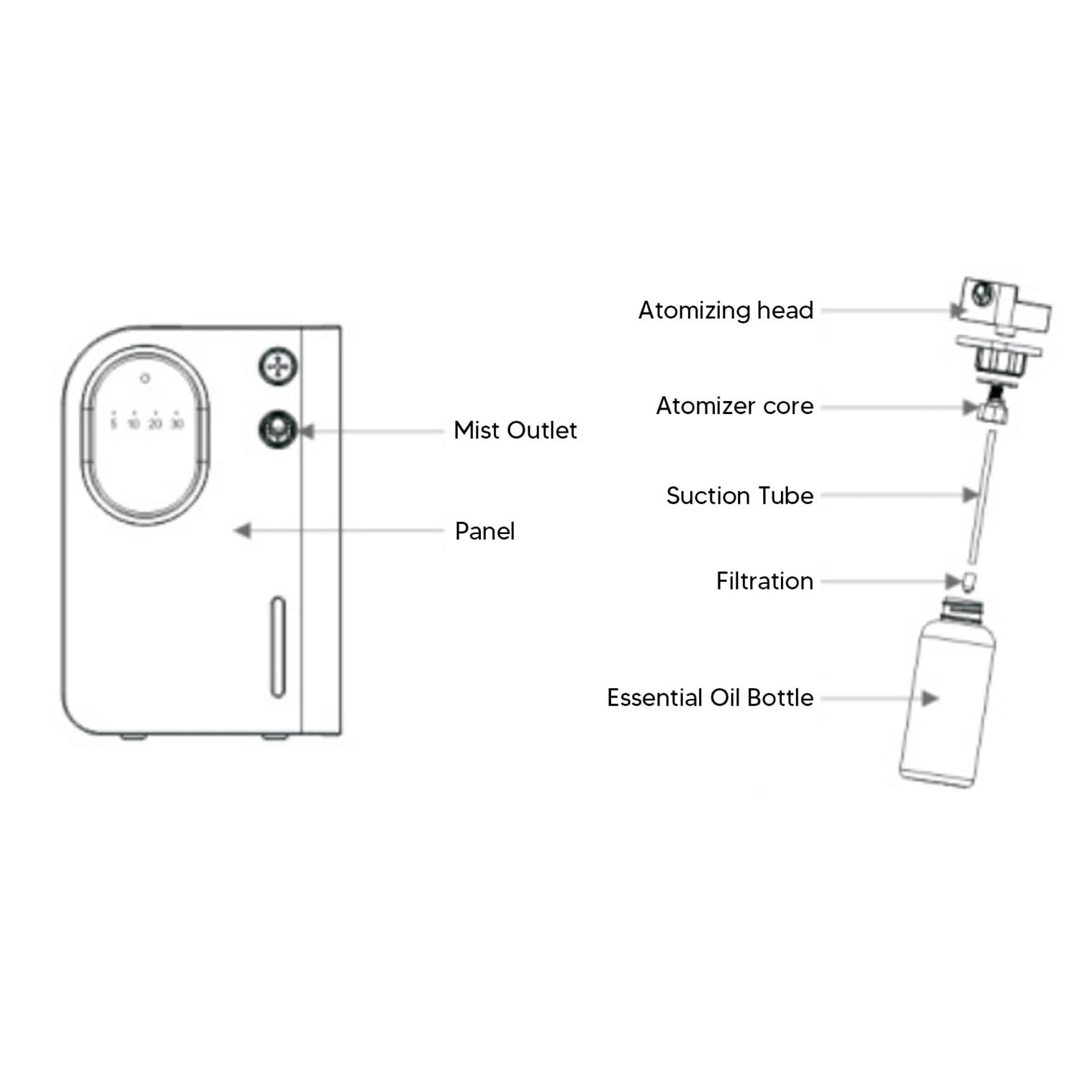 Smart Scent Air Machine, difusor comercial de aceites esenciales con control remoto, cobertura de 500 m³, para el hogar, hotel y oficina