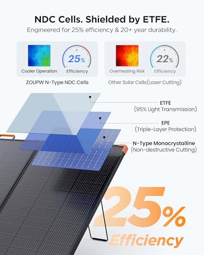 ZOUPW 350W Portable Solar Panel, N-Type 16BB 25% High Efficiency Foldable Solar Panel for Jackery/EcoFlow Delta/Anker Solix C1000/Bluetti,IP68 Waterproof for Off-Grid Camping Emergency Power Backup