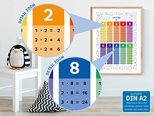 kizibi® 1x1 Poster, Einmaleins Trainer für Kinder, Lernposter DIN A2, 1x1 Lernen, Mathematik für die Grundschule, das kleine Einmaleins | inklusive Übungsblatt