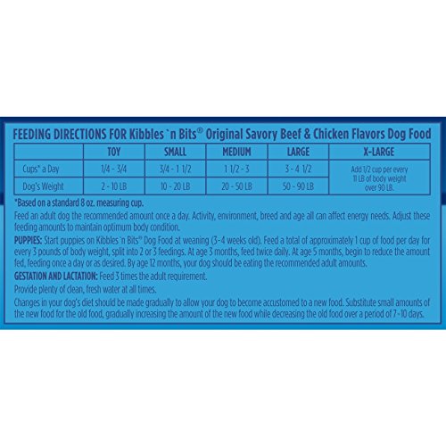 Kibbles And Bits Nutrition Label 2025