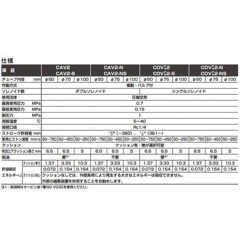 �V�[�P�[�f�B(CKD) �ټ���� �����` �ݸ�ٿ�ɲ�� �ʓd�������݌` COVN2-TF-100N-100-1