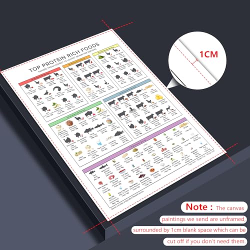 Image of Osdfem Rich Protein Chart Wall Art, Top Protein Rich Foods Poster, Keto Diet Meal Planning, Healthy Nutritional Food Wall Art, High Proteins Guide Poster Canvas 12x16in Unframed