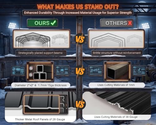Image of K Knowbody 20x31x11.6 FT RV Carport, Heavy Duty 2-Car Metal Shelter for Travel Trailers