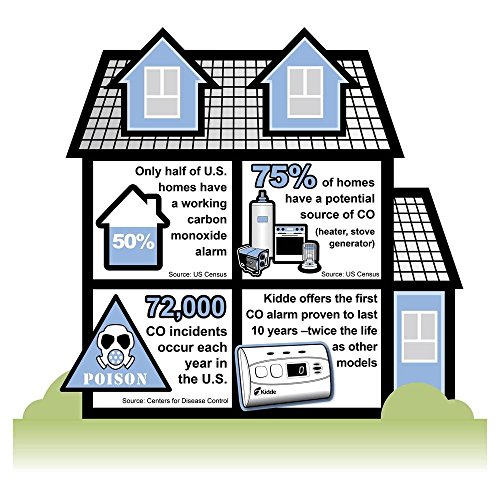 Kidde Worry-Free Carbon Monoxide Detector Alarm With 10 Year Sealed Battery | Model C3010 #TOP3