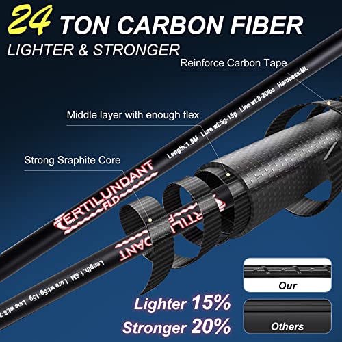 Fertilundant Fishing Rods - 2 Piece Spinning Rod Durable 24 Ton Carbon Fiber Graphite Fishing Pole, Oxide Ring Stainless Steel Guides, Comfortable Eva Handle (5.9Ft) #TOP1