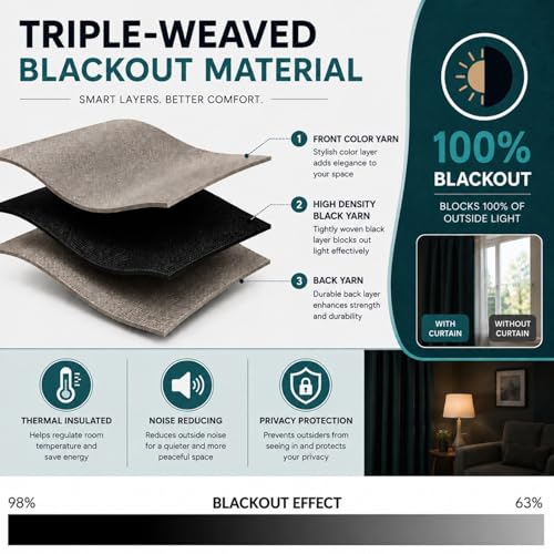 Image of HUTI Home Heavy Blackout Window Curtain | Solid Plain Polyester Eyelet Curtain | Black | 5 Feet | Set of 2