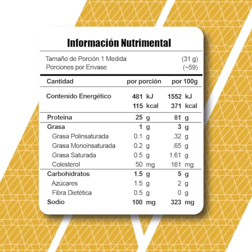 Proteínas, Imagen adicional