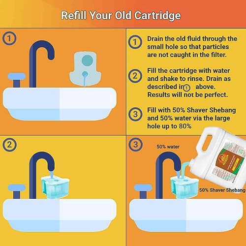 18 SmartClean cartridge refills — 36 months of clean shaving by Shaver Shebang NextGen