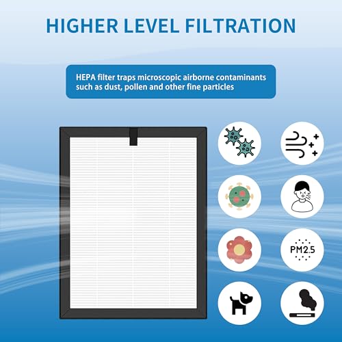 Image of ClearAir-A5 Replacement Filter, Compatible with VEWIOR ClearAir-A5 Air Purifier, 3-in-1 H13 True HEPA and Activated Carbon Filters, 2 Pack