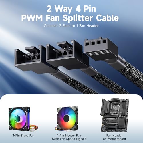 Image of Cable Matters 2-Pack 6-Pin PCIe to 8-Pin PCIe Adapter Power Cable - 4 Inches PWM 2x Fan Splitter