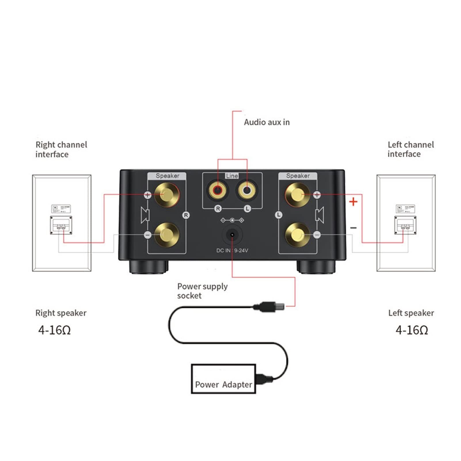 Mini Audio HiFi Bluetooth 5.0 Power Class D Amplificatore D TPA3116 Digital AMP 50W * 2 Home Audio Car Marine(Noir)