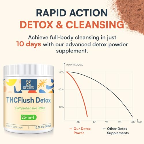 10,000 MG Detox Powder Supplement, Fast-Acting Detox and Liver Cleanser, Full Body Detoxification, Multi-System Cleanse Purify & Repair for Liver, Kidney, Digestion & Immune, 30 Servings - Image 3