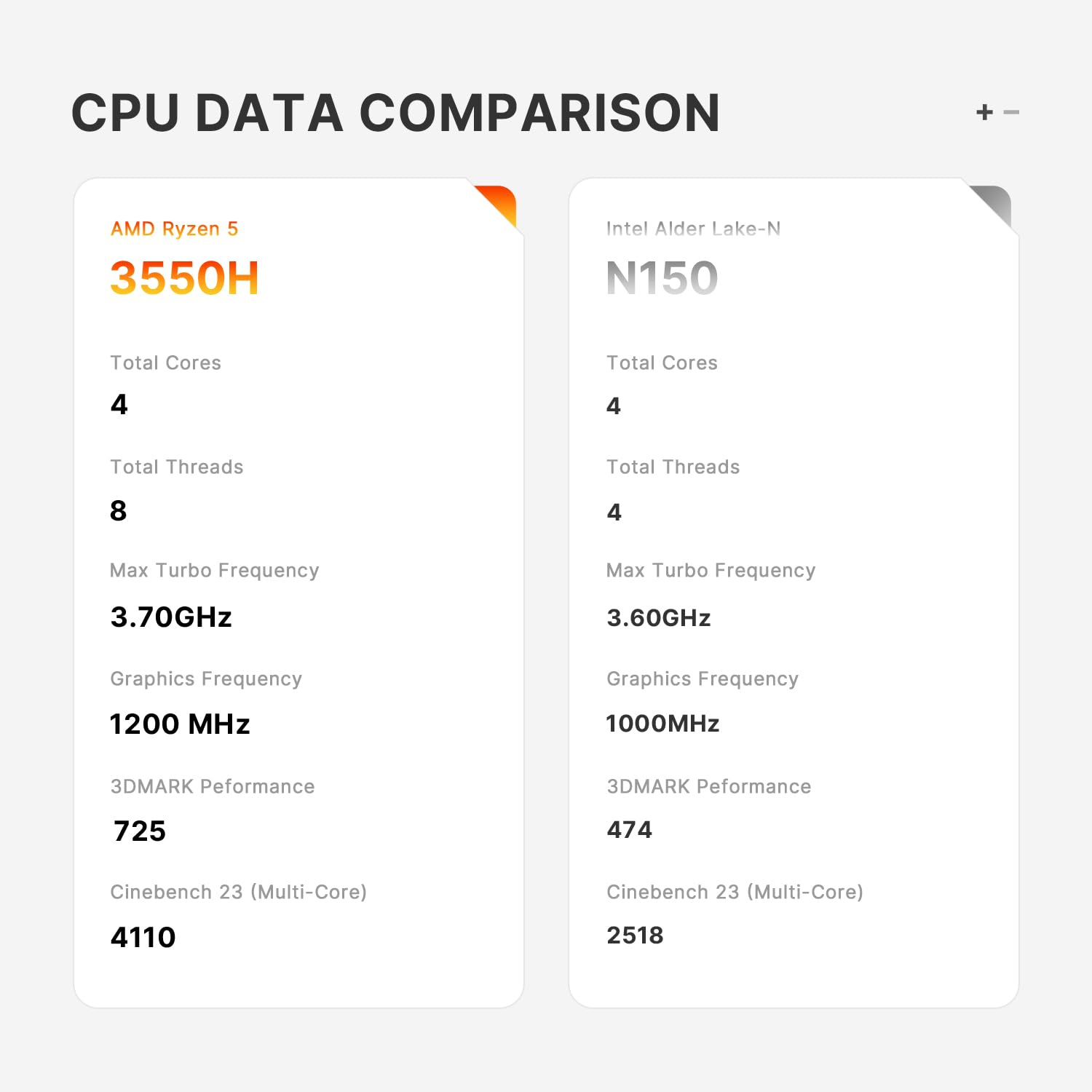 BOSGAME E4 Mini PC, AMD Ryzen 5 3550H(up to 3.7GHz), 16GB DDR4 RAM 512GB NVMe SSD Mini Computers, 4K Triple Display HDMI, Type-C, DP, Dual RJ45 LAN, Wi-FI 5, BT 5.0 - 4