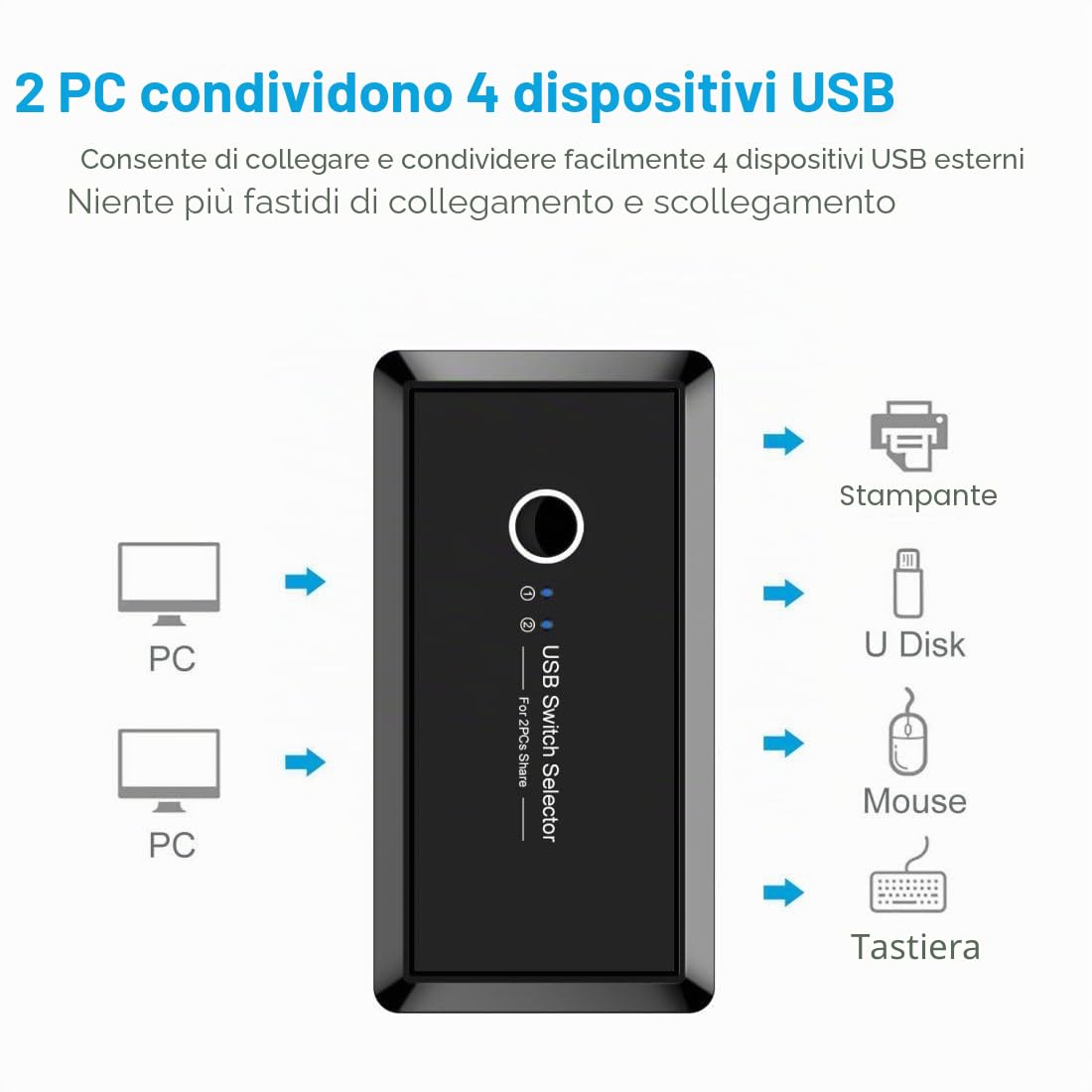 Chenyang USB 2.0 KVM Sharing Switch Selector 2 Computer condividono 4 Dispositivi USB per Tastiera, Mouse, Scanner, Stampante