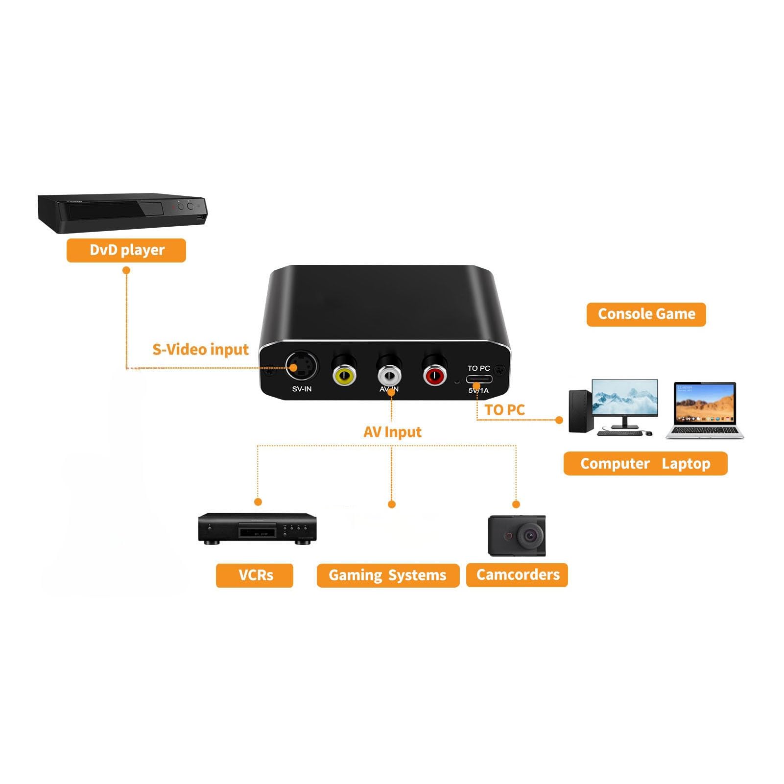 Garsent Tarjeta de Captura de Vídeo AV S Video HDMI a USB Salida en Bucle