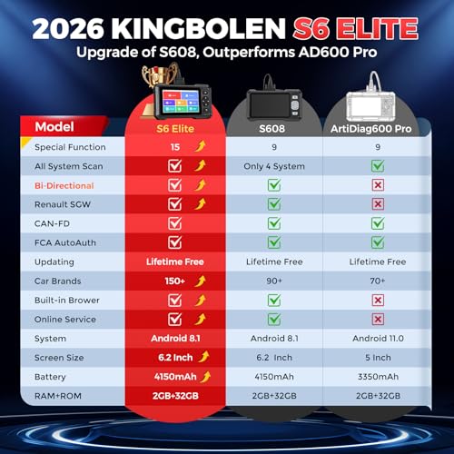 KINGBOLEN S6 Elite OBD2 Scanner, 2026 Bidirectional Scan Tool, 15 Reset, Active Test, All System Car Diagnostic Scanner, CAN FD/FCA/Renault SGW, Lifetime Free Upgrade Scanner for Car, Upgraded of S608 by KINGBOLEN - Image 2