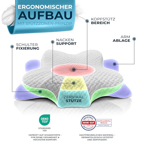 Glückstoff® Orthopädisches Kissen (Zertifiziert für alle Schlaftypen) Kopfkissen Nackenschmerzen...