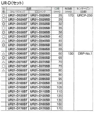 ユニカ 多機能コアドリル Dシリーズ 乾式ダイヤ SDSシャンク セット UR21-D032SD【メーカー直送品】